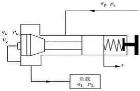 气动减压阀 气动减压阀