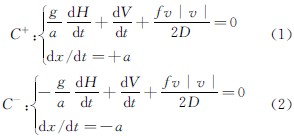压力波动预止阀 压力波动预止阀