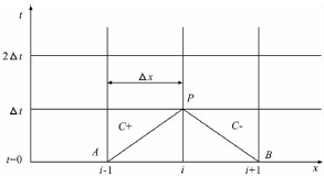 压力波动预止阀