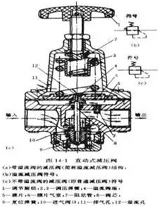 直动式减压阀 直动式减压阀