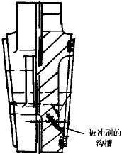 电站闸阀 电站闸阀