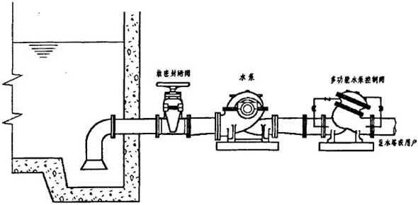 多功能水泵控制阀