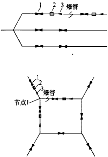 树状和环状管网