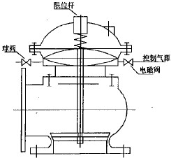 膜片式快开排泥阀