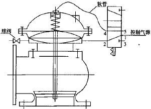 膜片式快开排泥阀 膜片式快开排泥阀