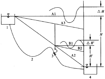 水用减压阀 水用减压阀