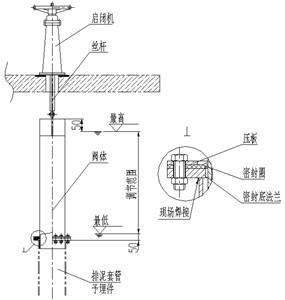套筒排泥阀 套筒排泥阀