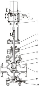 双调节蒸汽减压阀 双调节蒸汽减压阀