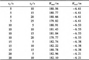 压力波动预止阀