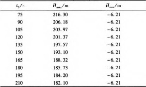 压力波动预止阀 压力波动预止阀