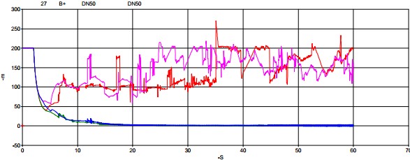 水击预防阀 水击预防阀
