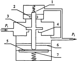 减压稳压阀 减压稳压阀