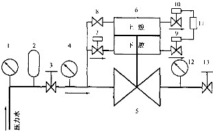 软密封闸阀测试系统 软密封闸阀测试系统