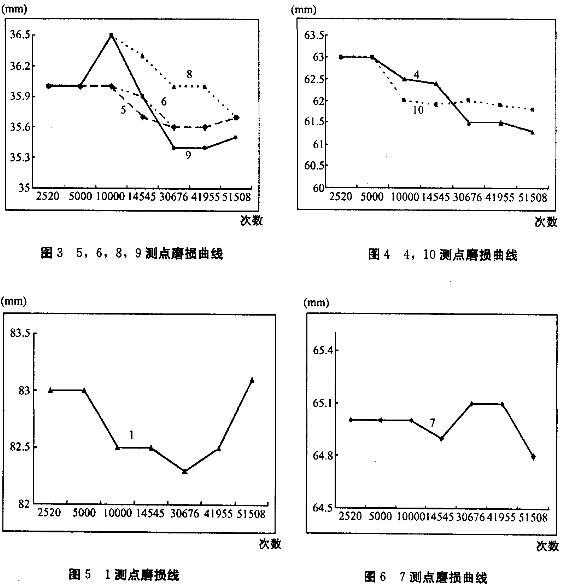 软密封闸阀 软密封闸阀