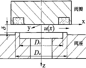 软密封闸阀.jpg 软密封闸阀.jpg