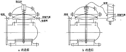排泥阀 排泥阀