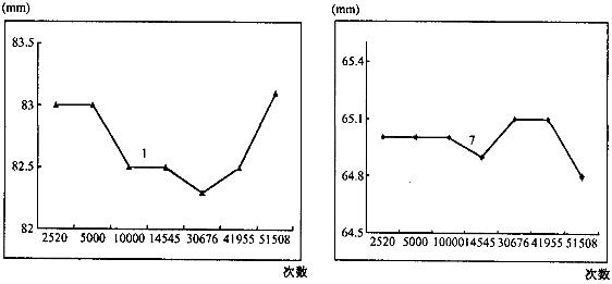 软密封闸阀