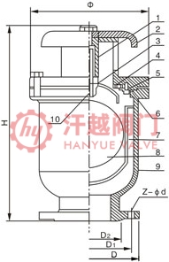 组合式快速排气阀