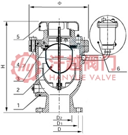 复合式高速排气阀