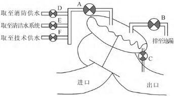 水力控制阀 水力控制阀