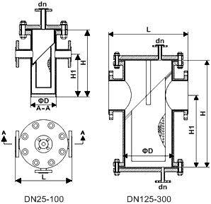 快开衬氟篮式过滤器